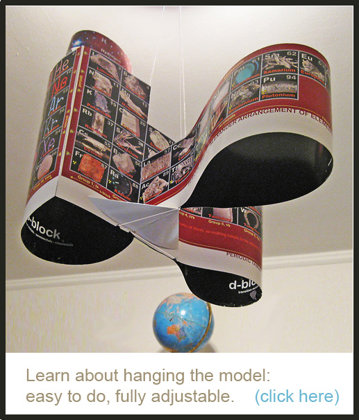 Go to the page showing the hanging the model details