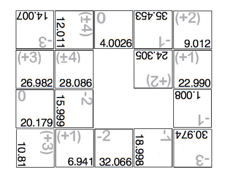 Jumbled  Data Boxes