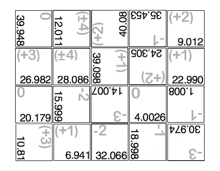 Jumbled  Data Boxes