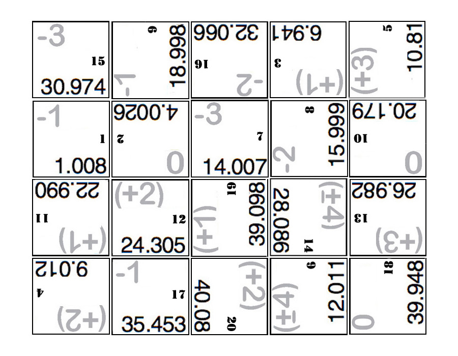 Jumbled  Data Boxes