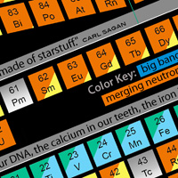 A photo of the Alexander Arrangement of Elements Chemical Element System and 3D Periodic Table